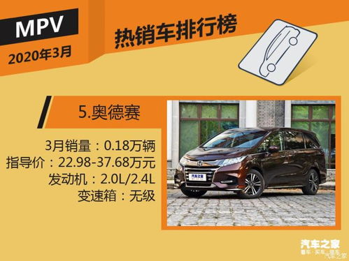 2020年3月國內熱銷suv 轎車 mpv排行榜